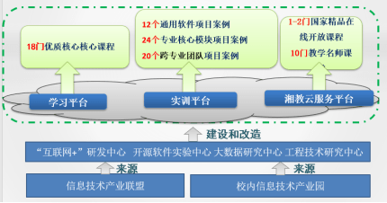 完美体育官网湖南科技工作学院五年制应用软件学院先容(图3)