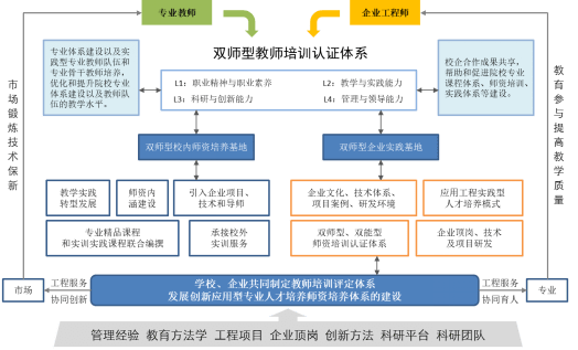 完美体育官网湖南科技工作学院五年制应用软件学院先容(图4)