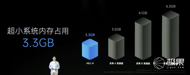 MIUI 14上手，更轻、更快、更好用