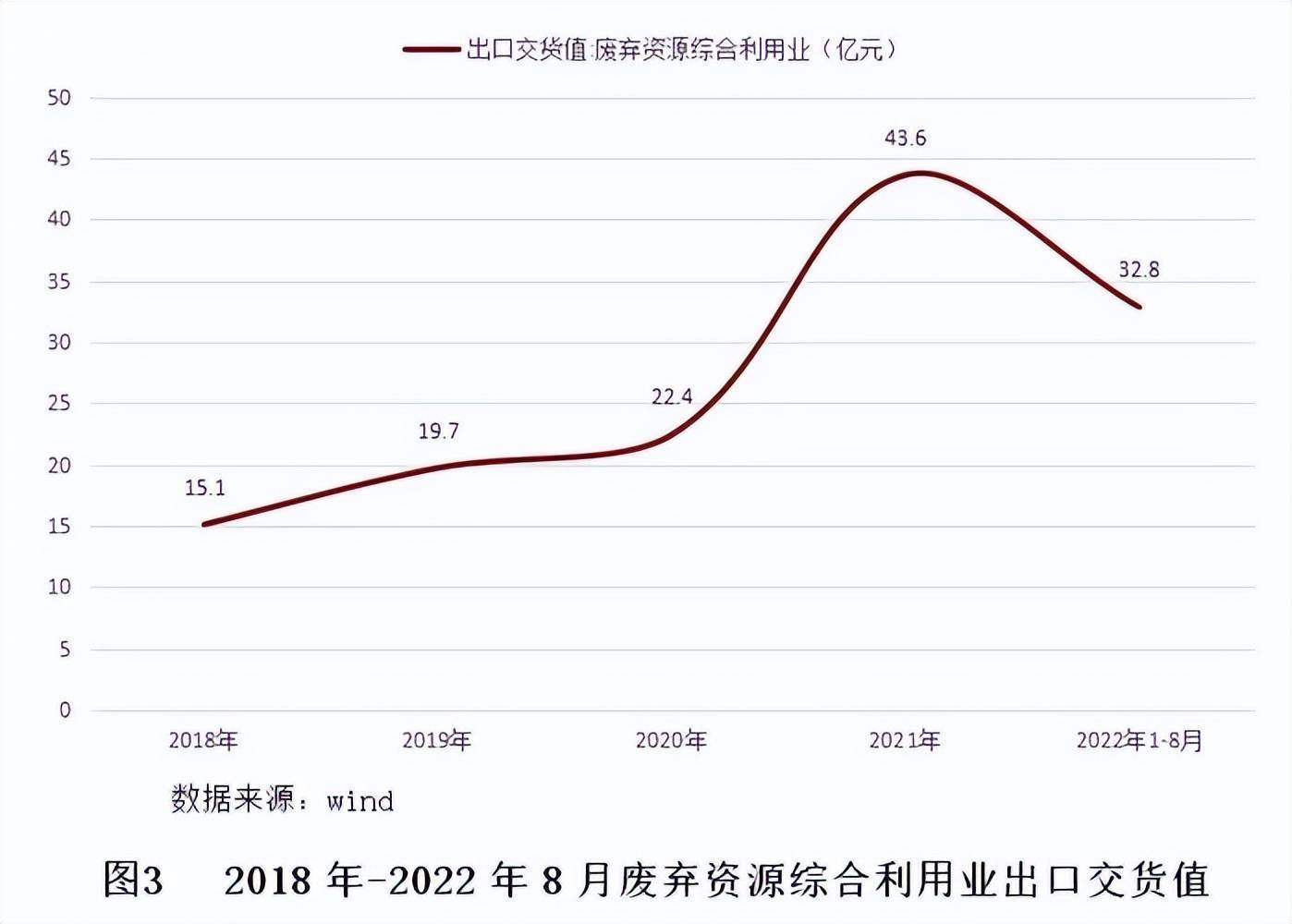 火狐电竞 火狐电竞APP【世经研究】再生资源行业分析(图5)