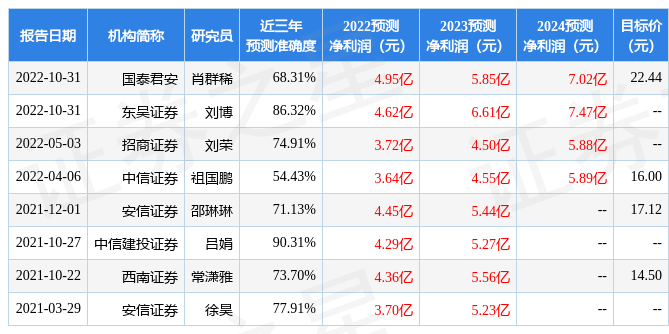 冰轮情况：12月14日召开阐发师会议，包罗出名机构东方港湾的多家机构参与