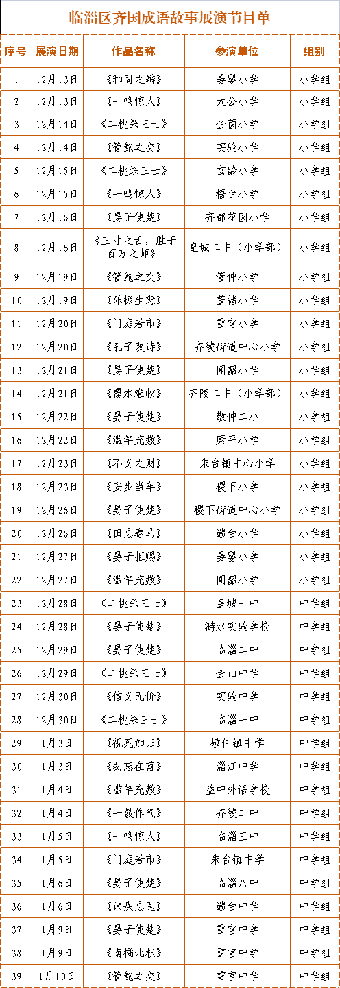 【云展播】“齐国成语故事我来演”云展播第三期来啦~