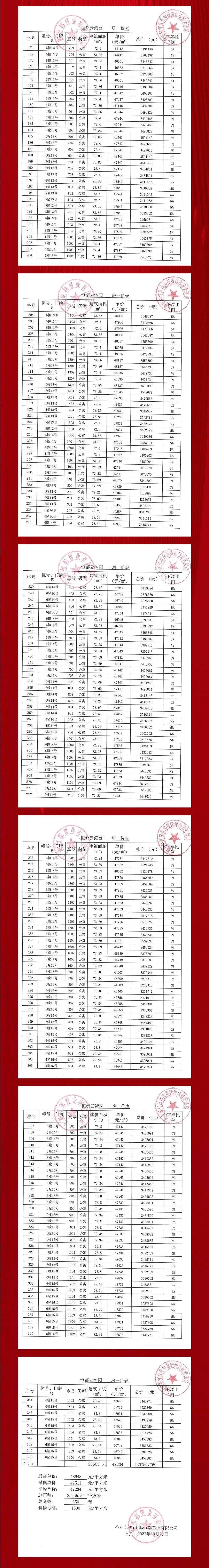 恒都云湾首开 一房一价表；12月28日开盘销售~