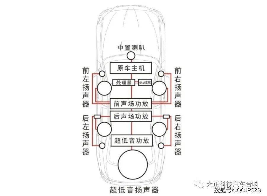 国际汽车音响设备，事实有什么差别