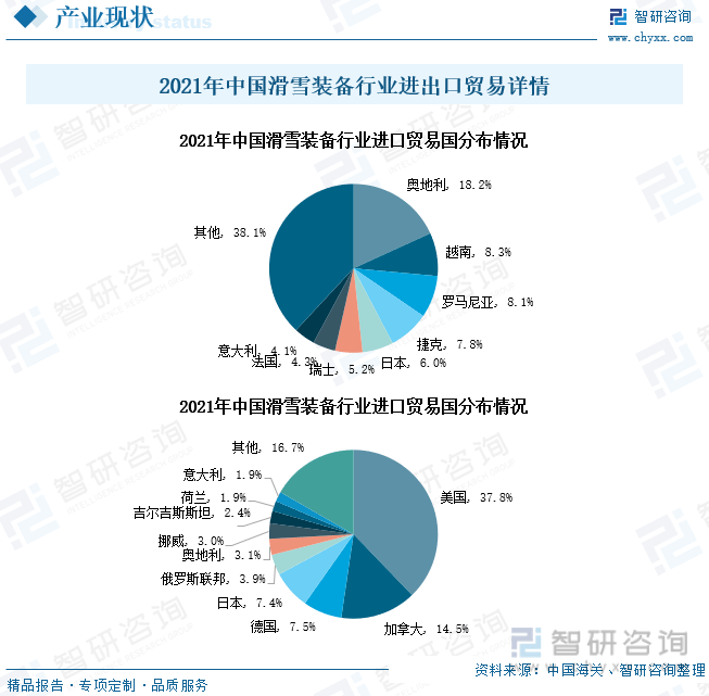 雷竞技RAYBET行业干货！中国滑雪装备全景速览：高端装备进口规模扩大市场关注度持续提升(图8)