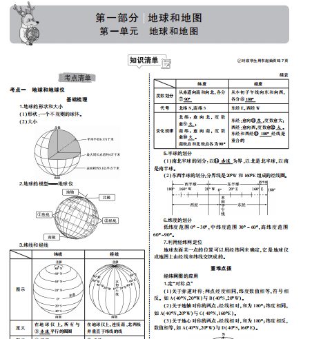 特级教师整理：中考复习要点全在那了，吃透再不怕中考！