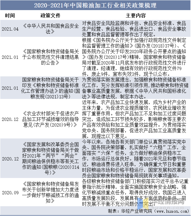 干货！一文看懂粮油加工开云体育 开云官网行业发展趋势：集约化、规模化程度大幅提升(图3)