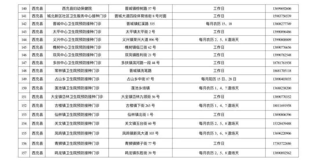 官方调整智飞龙科马新冠疫苗接种范围