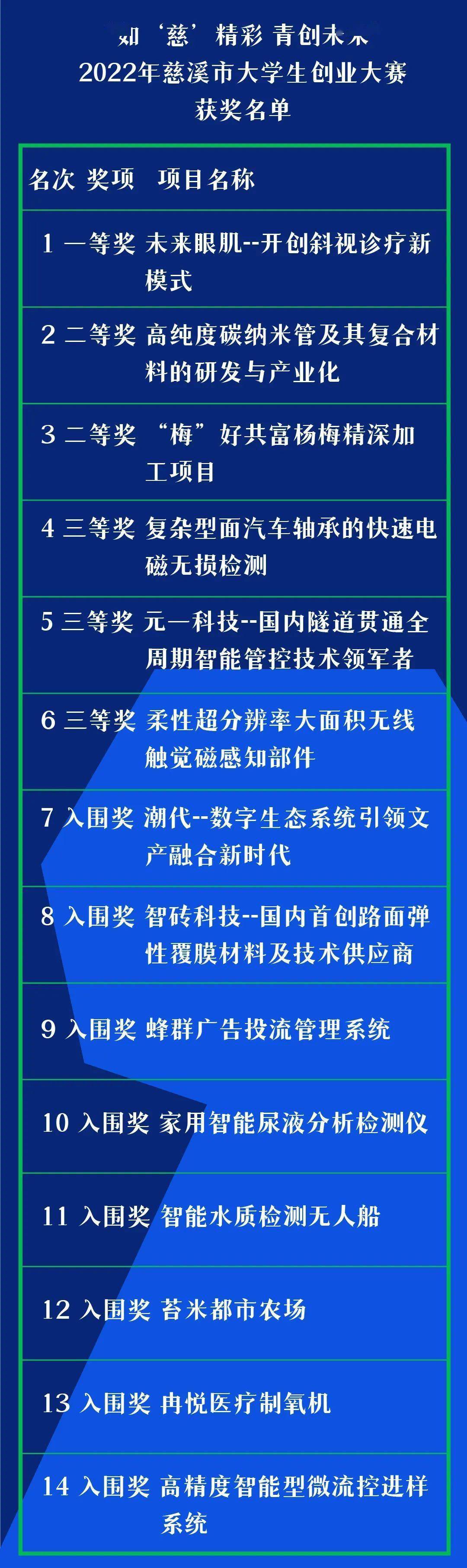 慈溪的创业大赛有多牛？云集了那么多大咖！