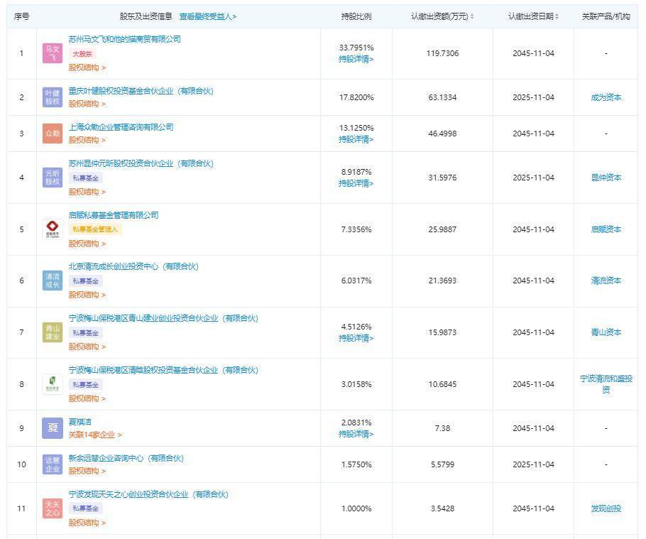 宠物粮比快餐米乐m6贵人不如猫？葛卫东也现身宠物股前十大(图6)