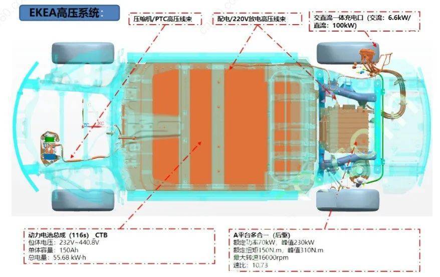 比亚迪海豹整车技术整理