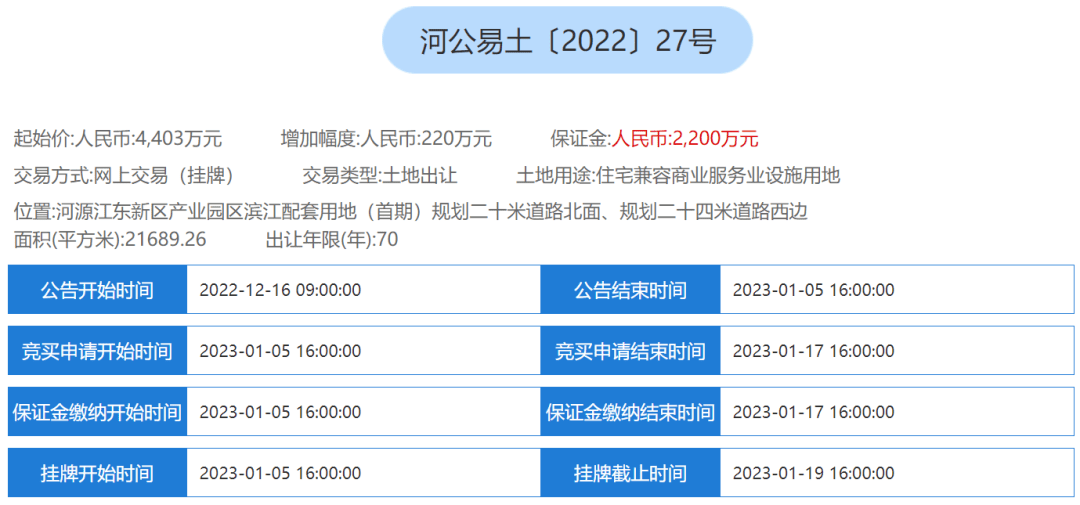 总起始价约1.28亿元！江东新区财产园区滨江配套用地首期两宗室第兼容贸易办事业设备用地挂牌出让