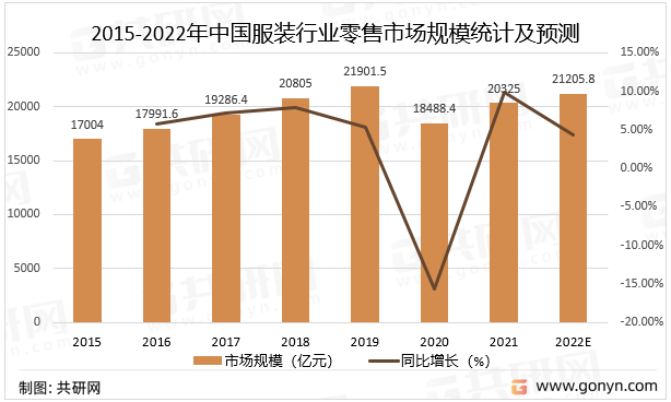 2022年中国服装产业现状及市场竞争格局分析[图]CQ9电子 CQ9传奇电子(图3)