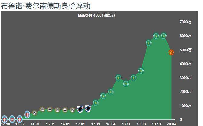 阐发：又老了一岁的C罗，葡萄牙能冲出明年欧洲杯逝世小组吗？