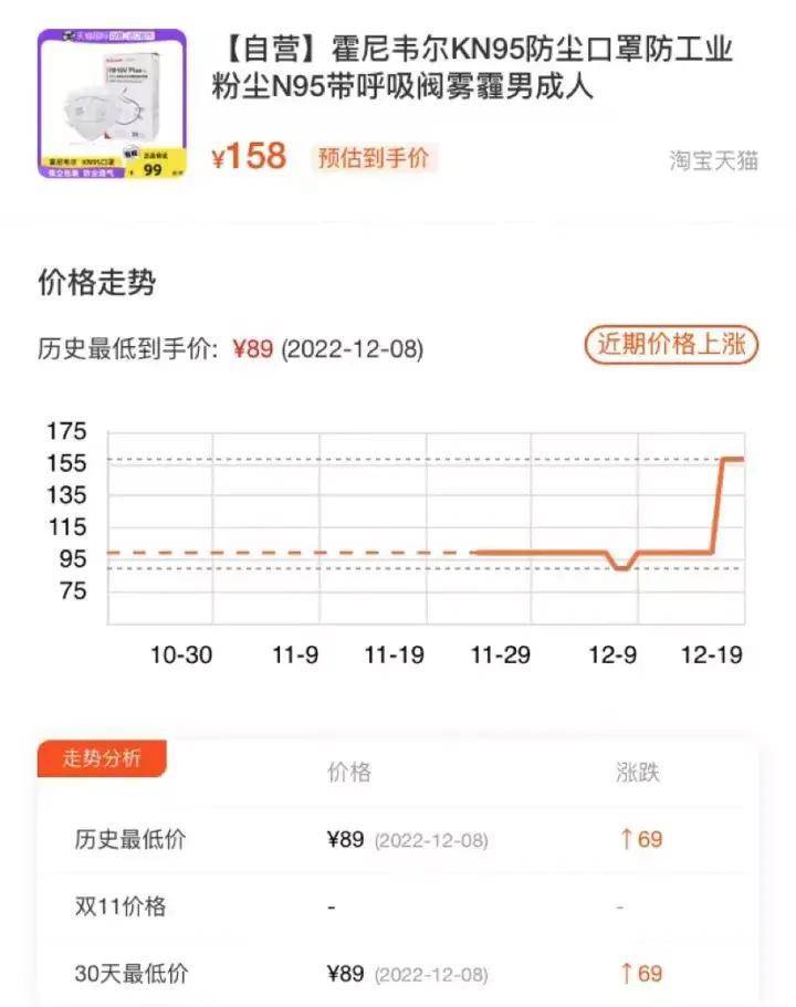 KN95 口罩 9 天涨价六倍，如何看待「疯狂的口罩」卷土重来？