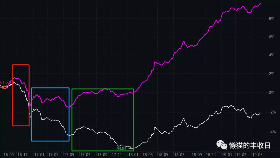 创纪录抛售！债基能够抄底了吗？