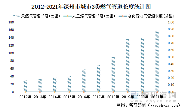 2021年深州市城市建立情况公报：建成区绿地率40.13%，比上年增加5.16个百分点