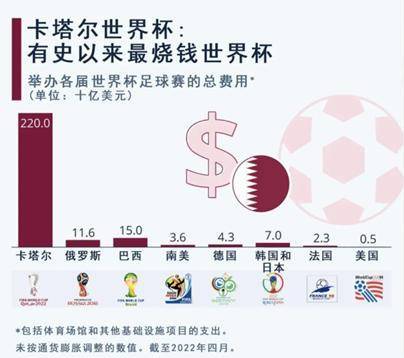 史上最出色决赛，37亿人见证梅西加冕球王！卡塔尔花的2000亿美圆已赚回！世界杯教中国男足做人！