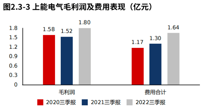 专精特新 上能电气:逆变器领域国家专精特新"小巨人