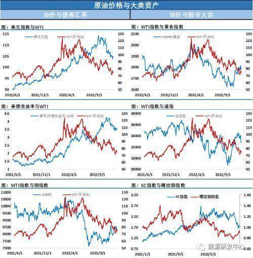 拉锯收星线，油价盘整期待更多指引