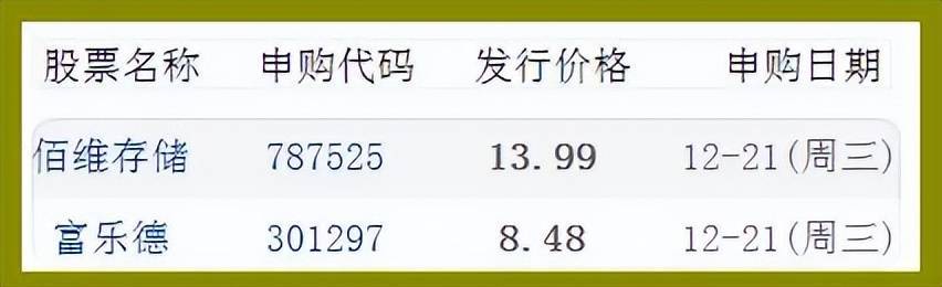 股市早8点丨空头队伍或将大规模死在3000点整数关前