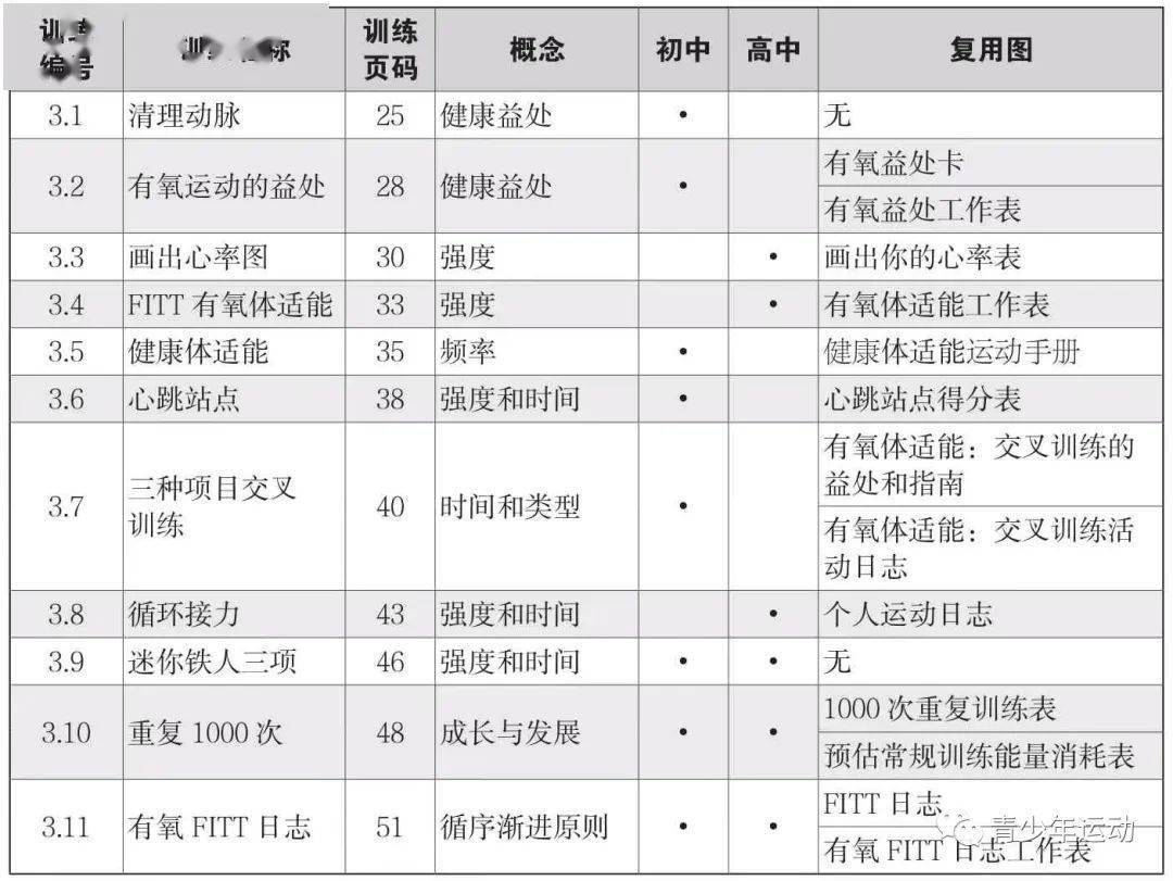 体能列入新课标 青少年有氧体适能若何停止教学及训练