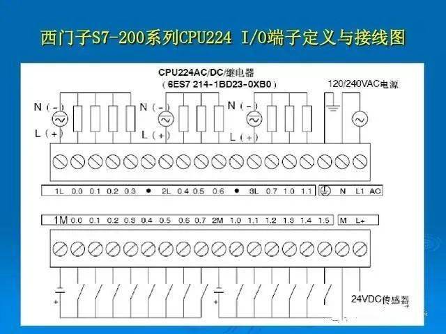 弄清那几个PLC接线难点，让你少走点弯路！