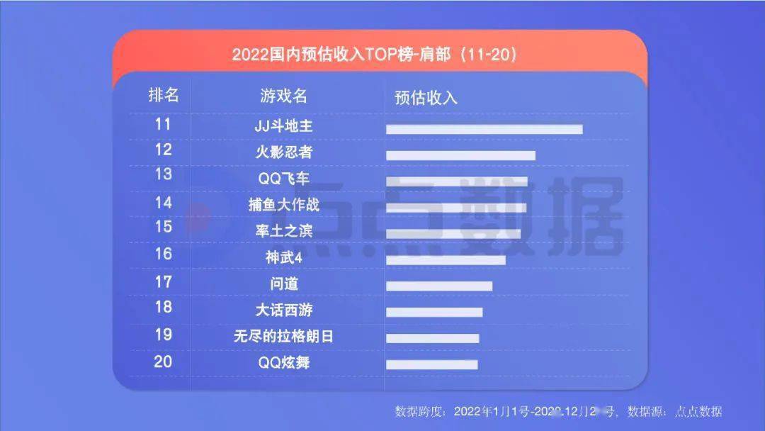 手游年度效果告白白皮书公布，年度收入榜、下载榜出炉