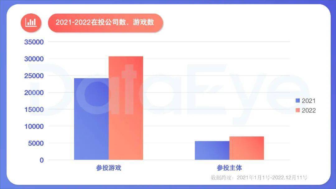 手游年度效果告白白皮书公布，年度收入榜、下载榜出炉