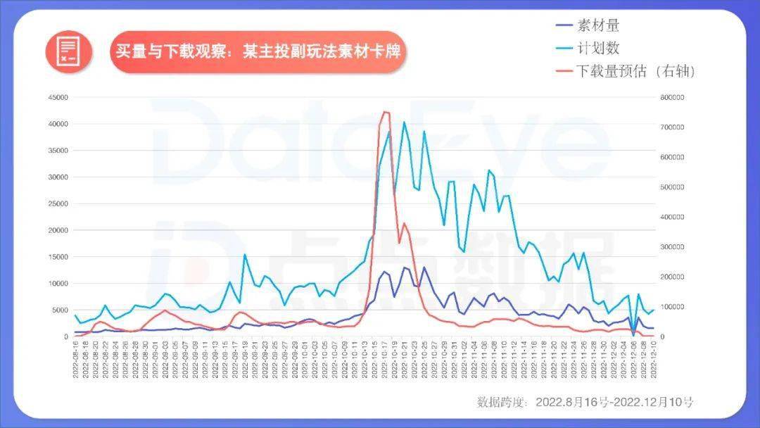 手游年度效果告白白皮书公布，年度收入榜、下载榜出炉