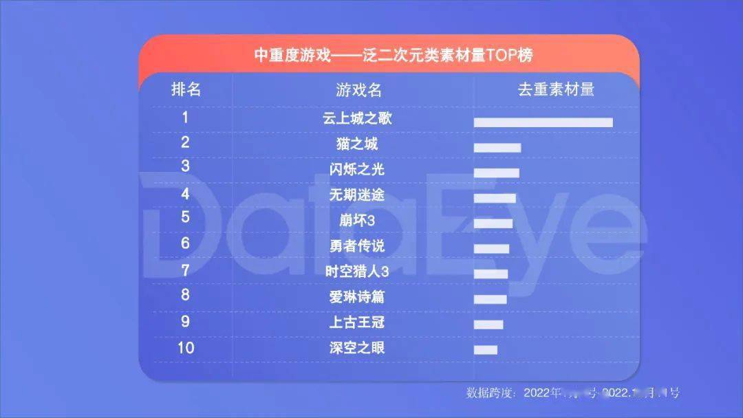 手游年度效果告白白皮书公布，年度收入榜、下载榜出炉