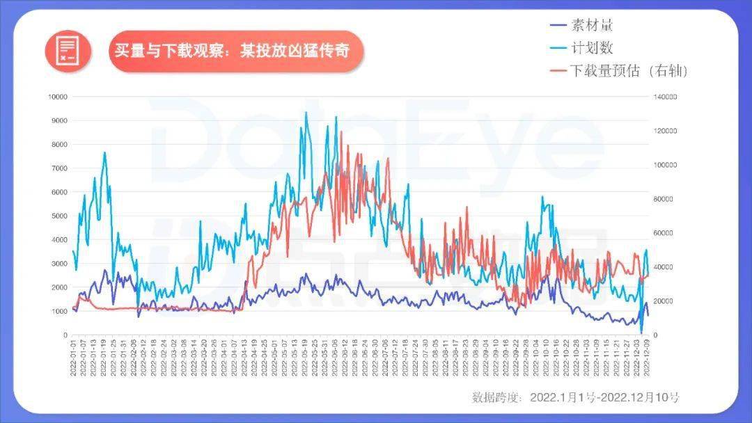 手游年度效果告白白皮书公布，年度收入榜、下载榜出炉