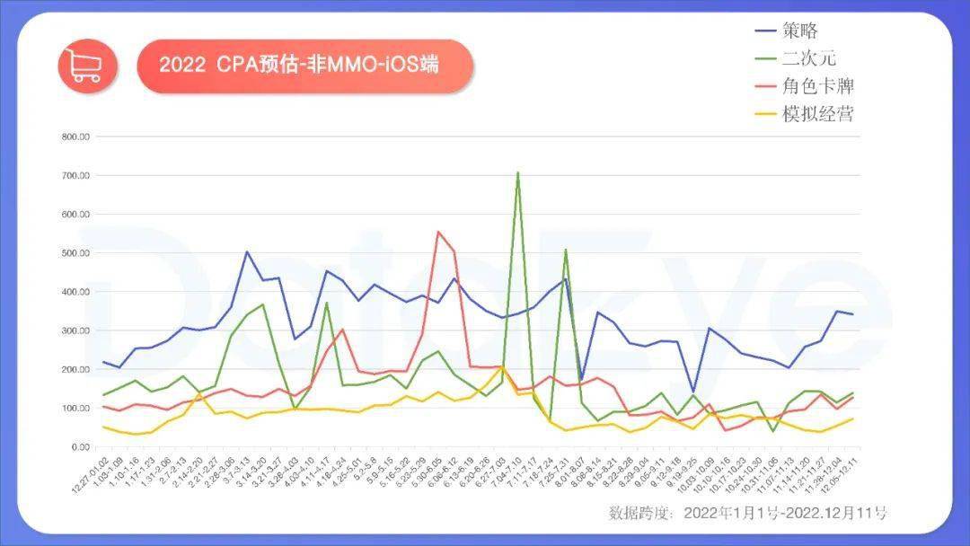 手游年度效果告白白皮书公布，年度收入榜、下载榜出炉