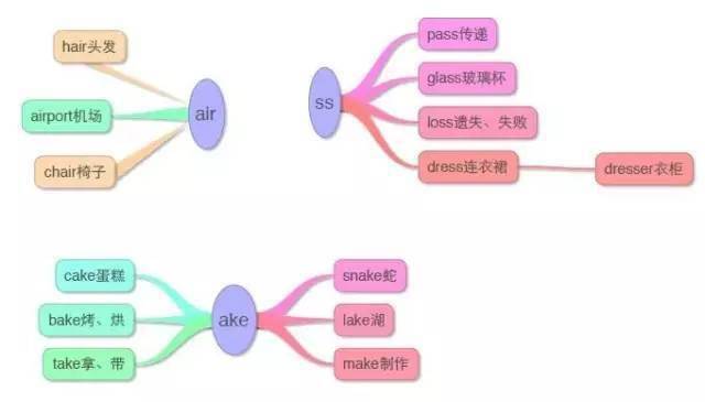 17张图总结小学所有英语单词，建议给孩子保藏！