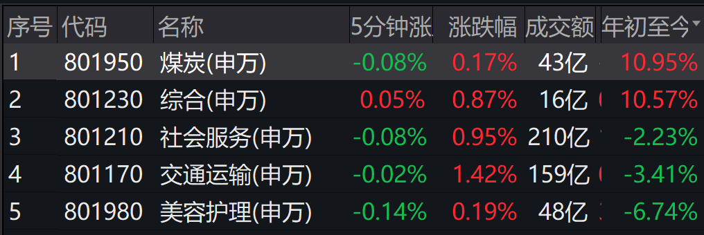 2022年A股十大牛股出炉：绿康生化大涨381%夺冠