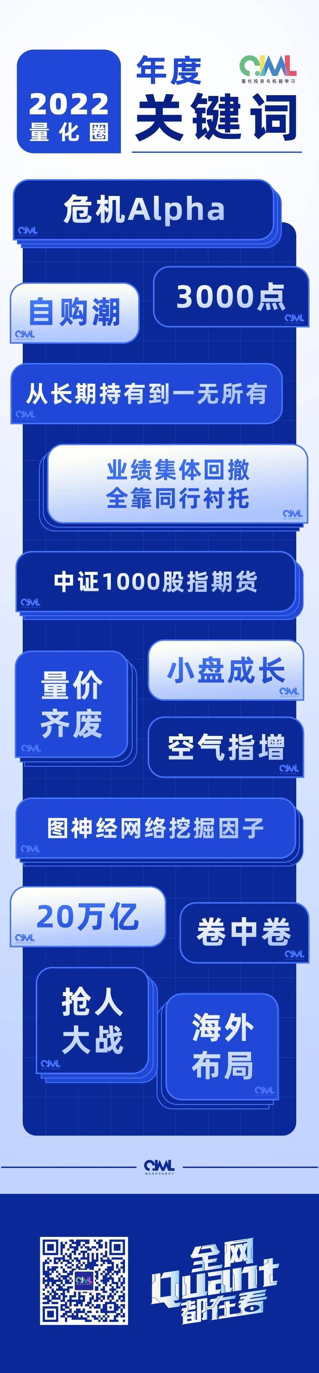 2022量化圈:年度『关键词』揭榜! 2022量化圈:年度『关键词』揭榜!