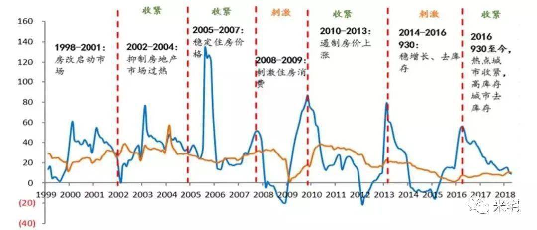 降利率＋降首付！重磅信号落地，厦门买房人安心了！