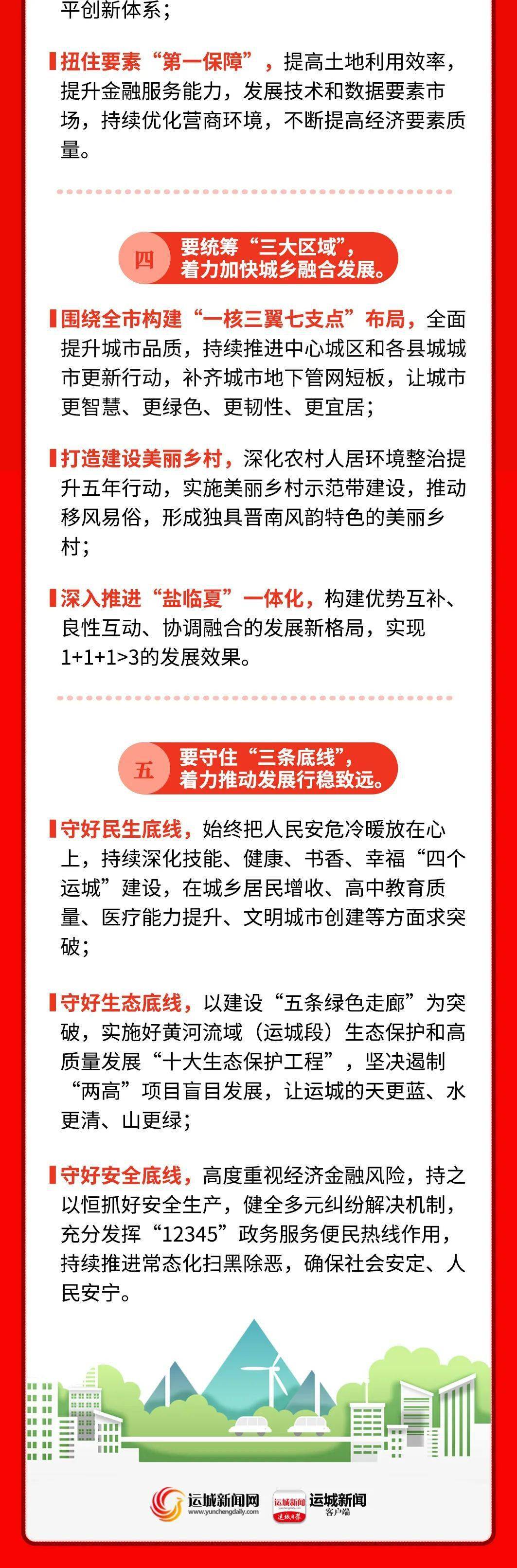 热点关注｜一图速览 ！2023运城经济工作这么干
