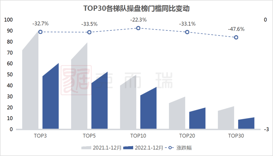 破百亿！万科成2022年长沙楼市销冠！2022年年度长沙房地产销售排行榜发布