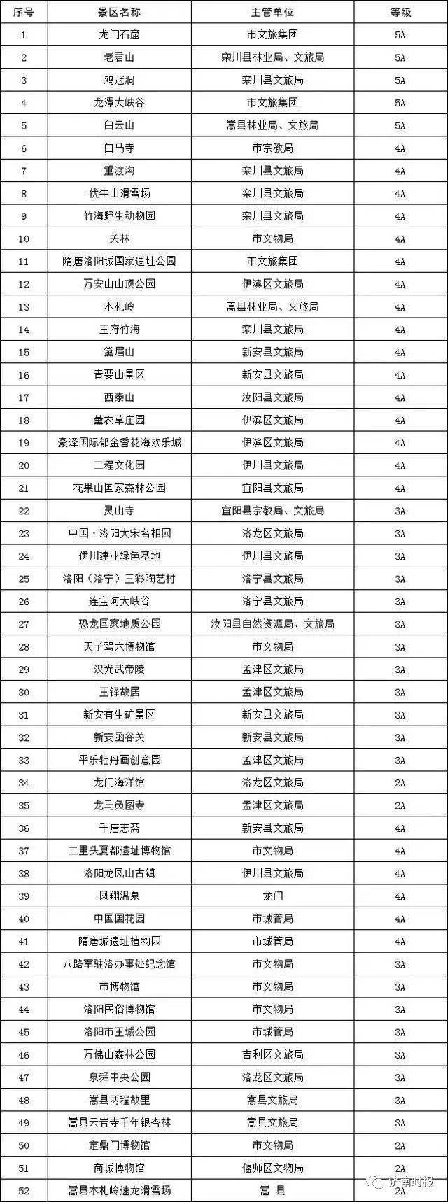 最新！那些景区郓城人可免费逛、免费玩！