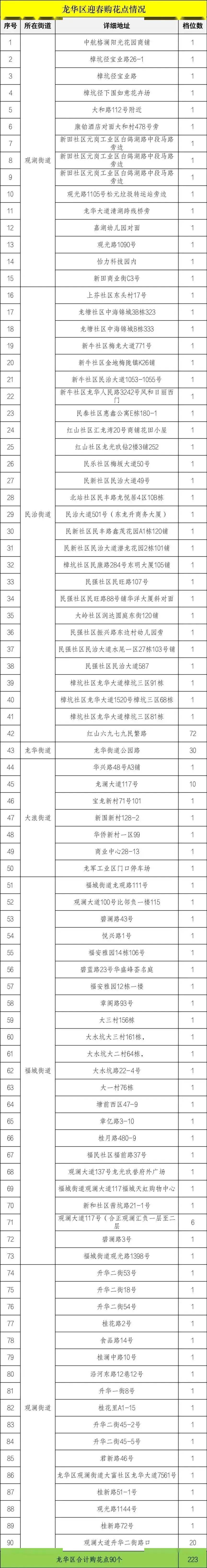 2023深圳迎春花市强势回归！！！留深过年赶紧保藏，必看攻略来了！