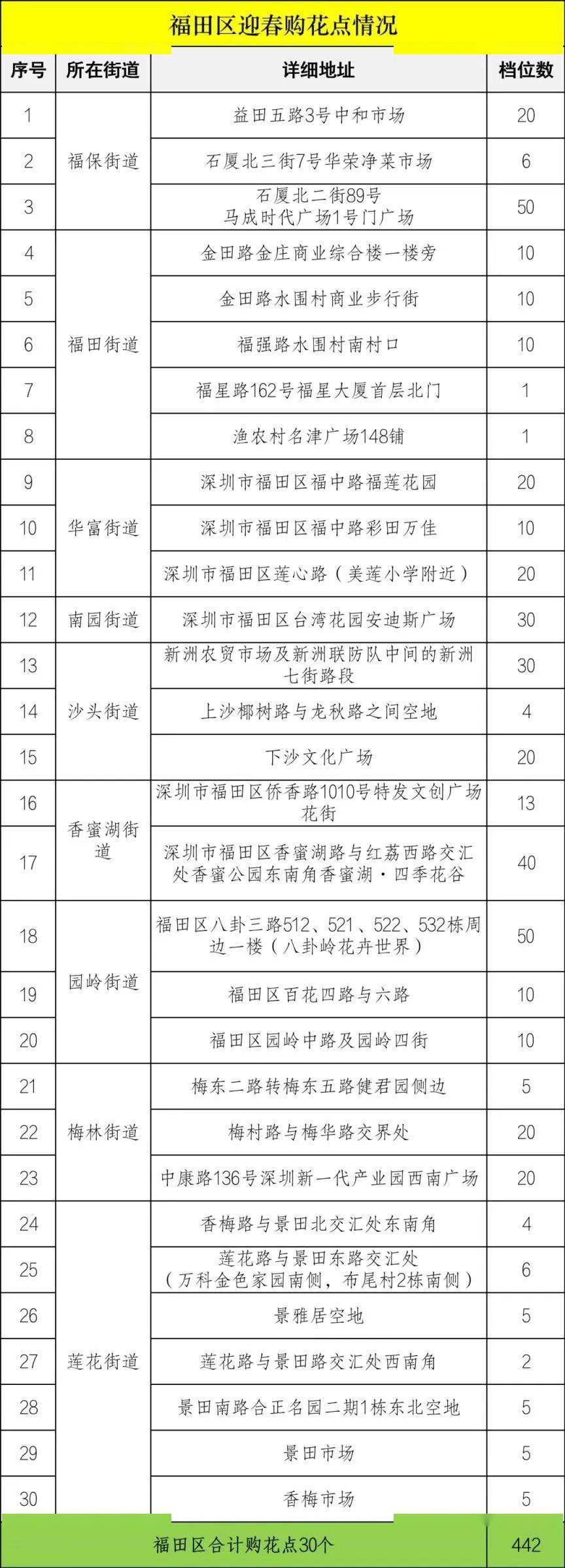 2023深圳迎春花市强势回归！！！留深过年赶紧保藏，必看攻略来了！