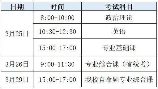 含5所公办！已有15所插本院校公布校考时间！最快测验是3月4号！