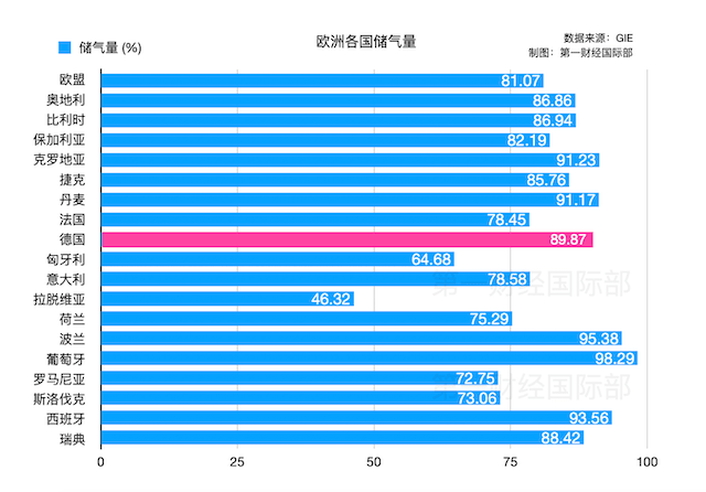 朔尔茨称确信德国经济今年不会衰退，能源危机结束了？