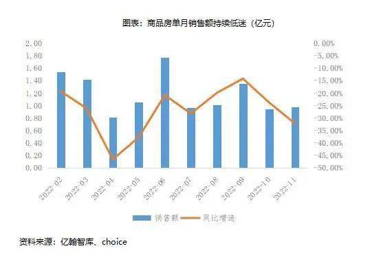 政策应放尽放，边际效应逐渐递加