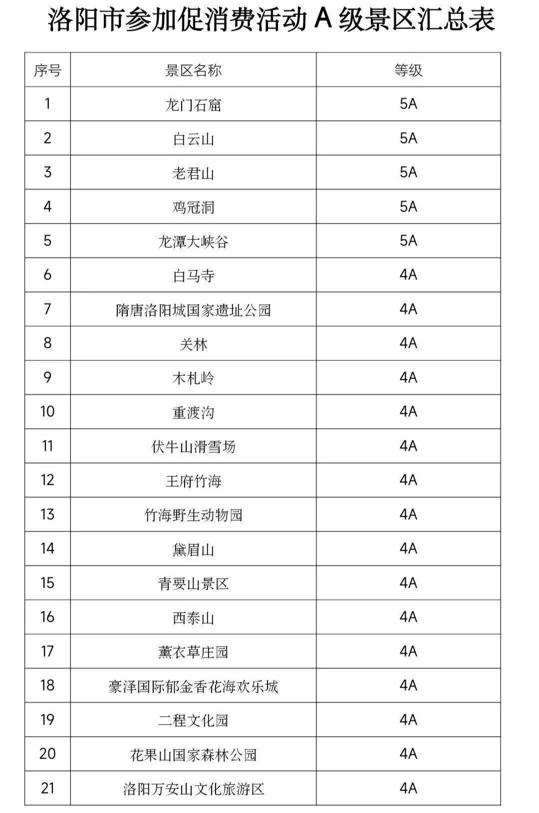 潍坊最新发布：免费！