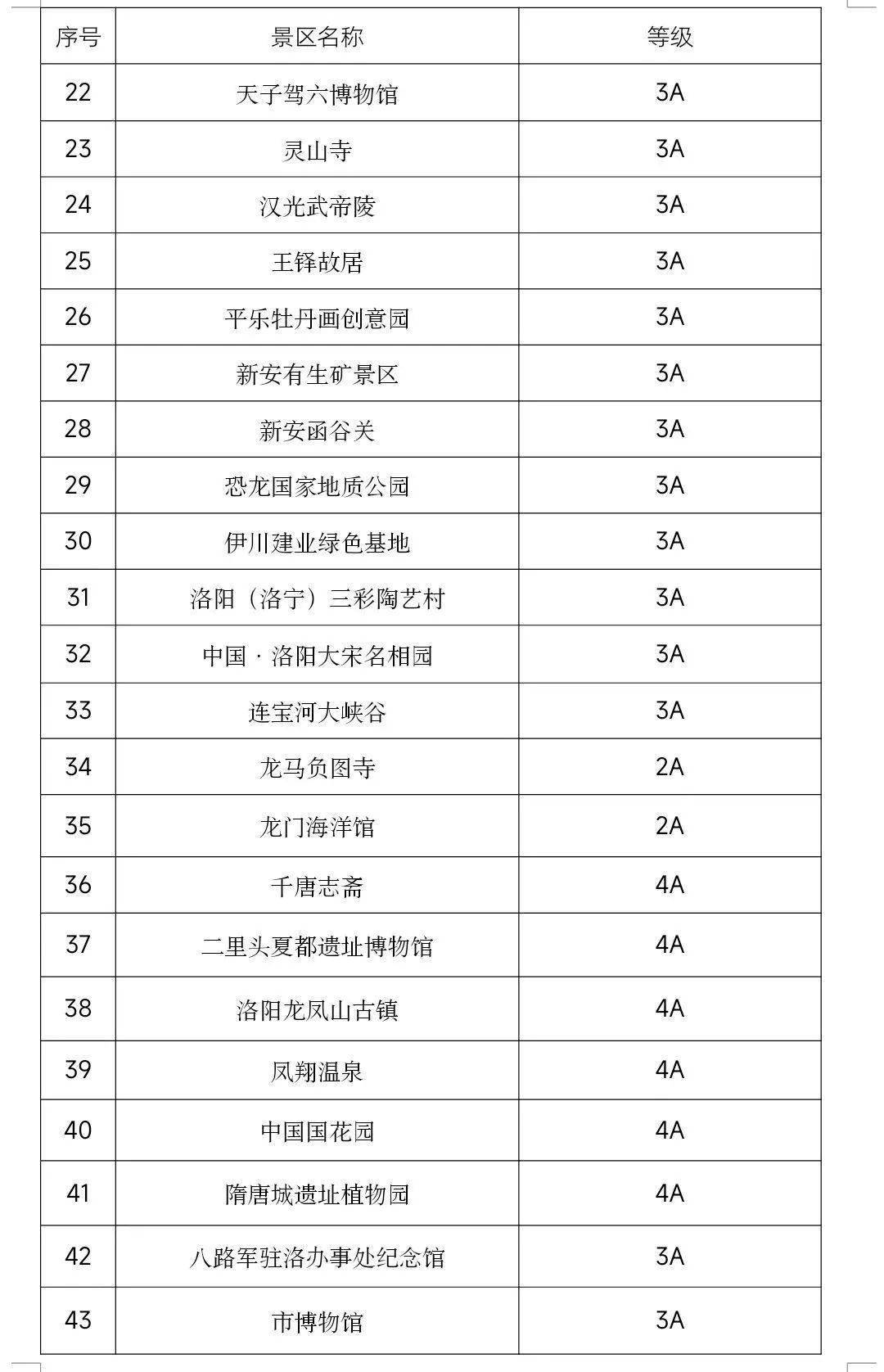 潍坊最新发布：免费！