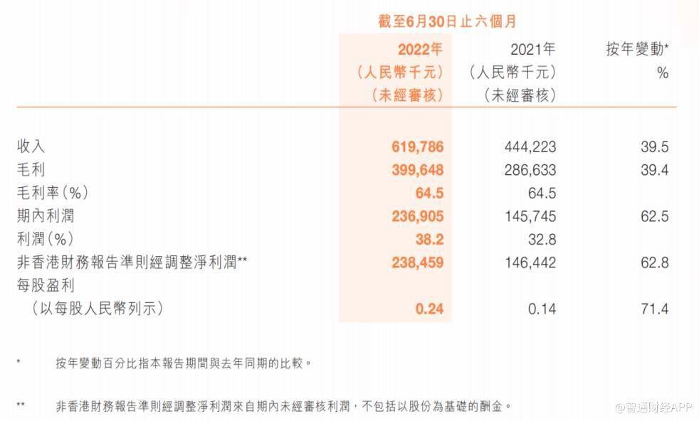 3个月股价翻倍，禅游科技（02660）上涨之火却“熄”在盈喜时