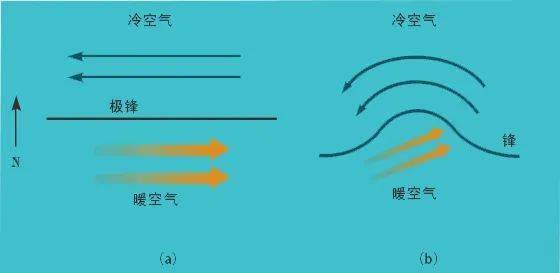 【天文探究】各类锋面总结大全，从分选性角度看各类堆积感化