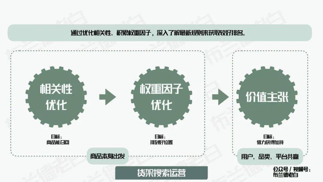 四维晋级 | 万字梳理食物品牌抖音电商数字化增长指南